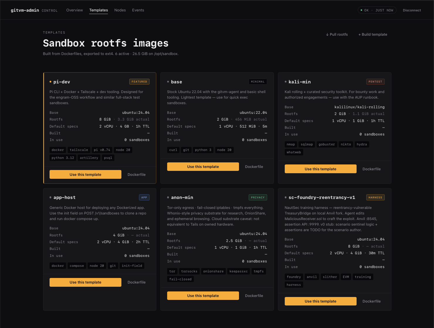 The GitVM control panel showing six sandbox rootfs templates: pi-dev, base, kali-min, app-host, anon-min and a security testing harness, each with its base image, rootfs size, default CPU, memory and time-to-live.